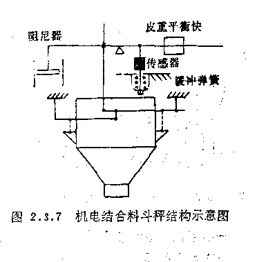 电子秤称重传感器