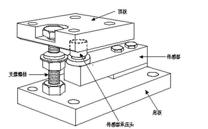 称重模块