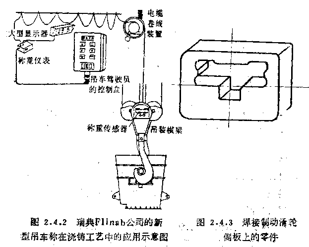 吊钩秤称重传感器