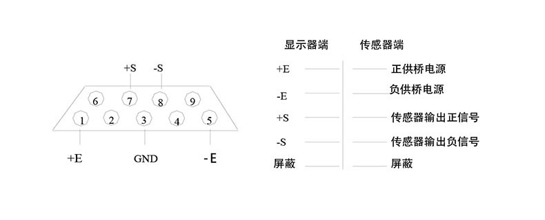 交直流两用显示仪表 电子平台秤仪表