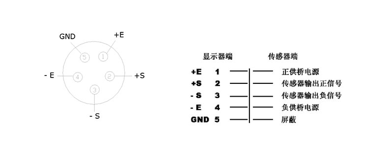 平台秤/地磅称重仪表