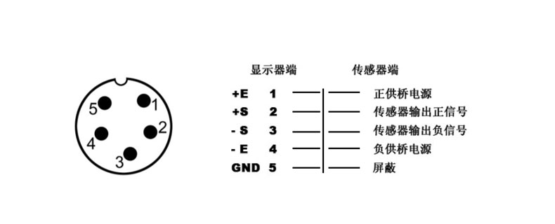 平台秤/地磅秤称重仪表