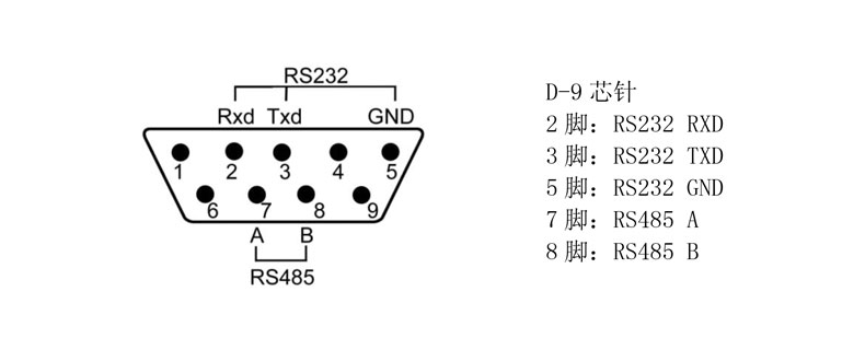 平台秤/地磅秤称重仪表