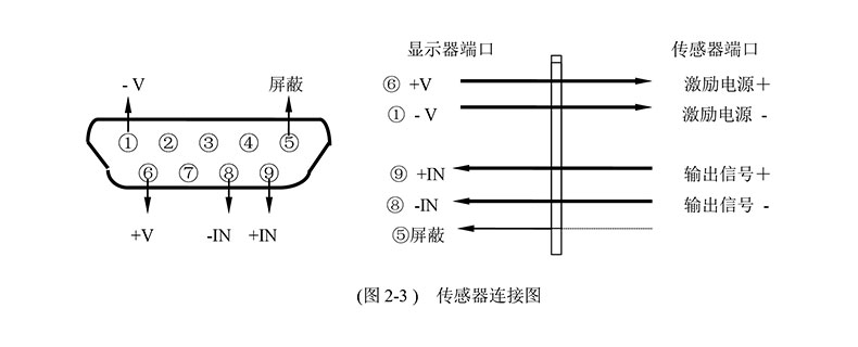 称重仪表显示仪表地磅秤表头