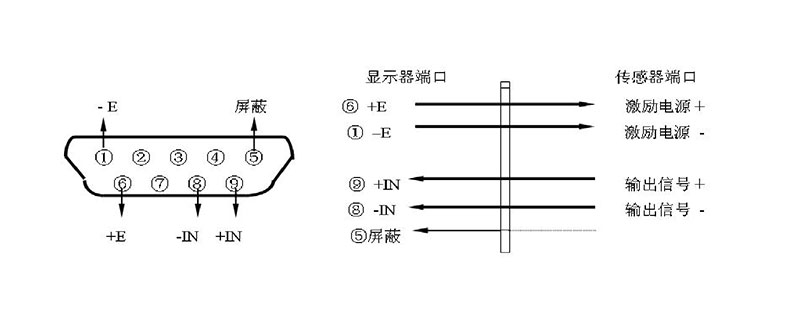 高精度台式称重仪表