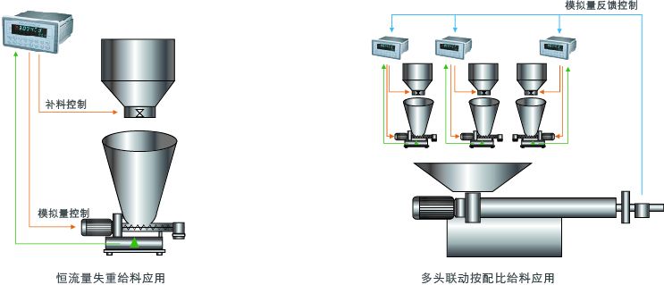 失重控制器 控制仪表