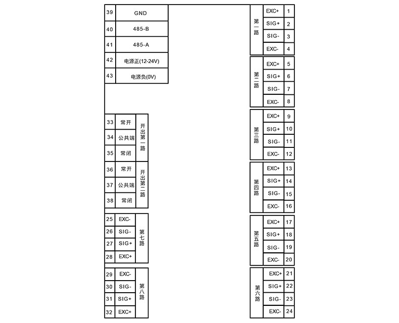 数字变送器模块