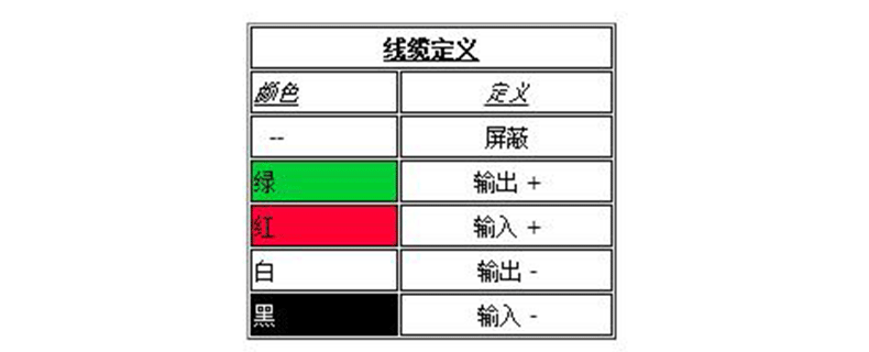 狄纳乔RSB系列双剪切梁传感器