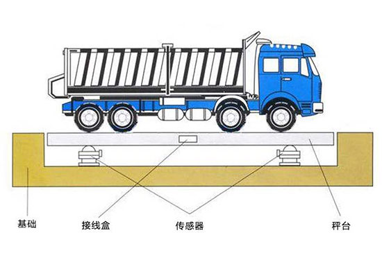 汽车衡称重传感器