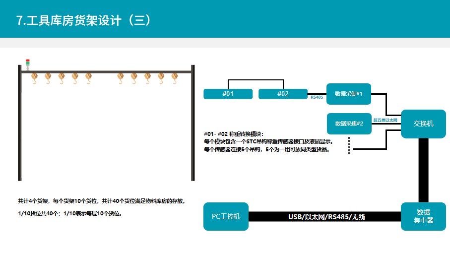 物料仓储动态监控系统,智能称重货架称重传感器