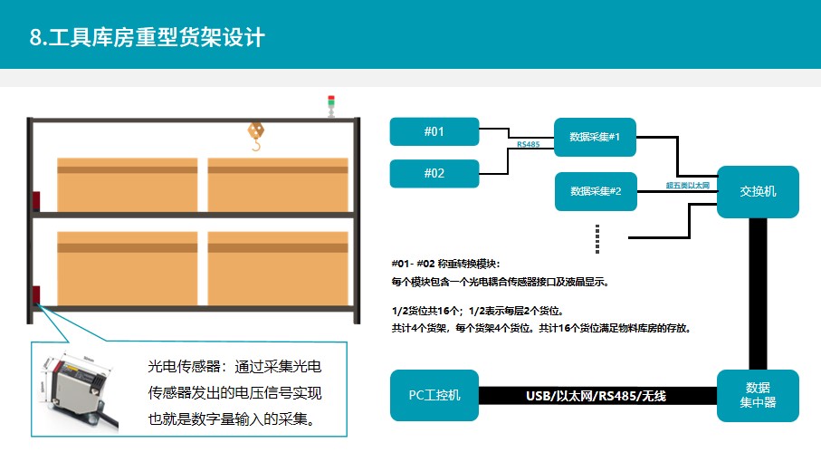 物料仓储动态监控系统,智能称重货架称重传感器