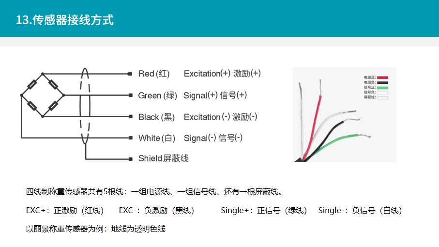 ,智能称重货架称重传感器