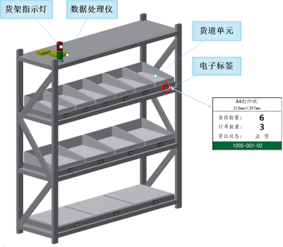 物料仓储动态监控系统,智能称重货架称重传感器