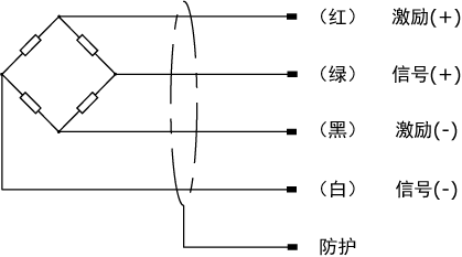 FWC称重模块