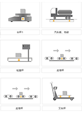 称重传感器的应用