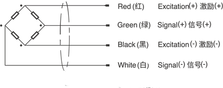 张力式围栏传感器