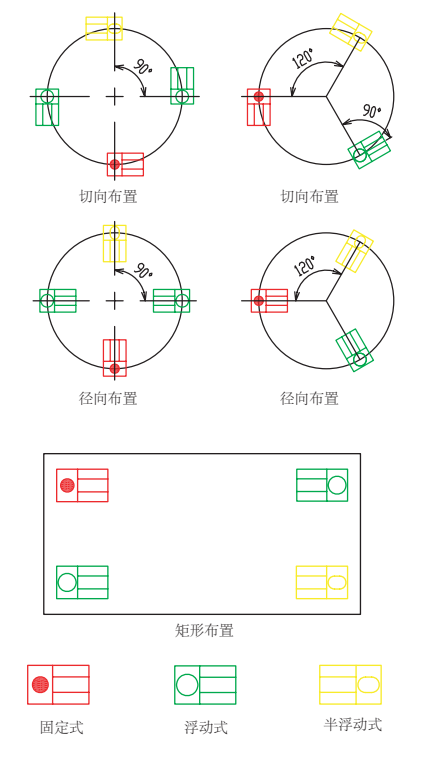 称重模块安装布局