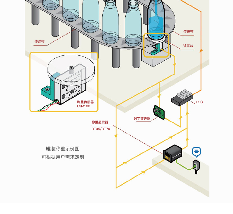 罐装称重