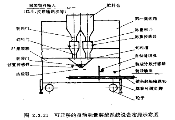 称重传感器在定量包装作业中的应用