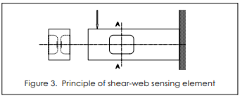 剪切梁称重传感器