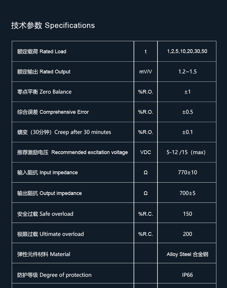 可定制传感器