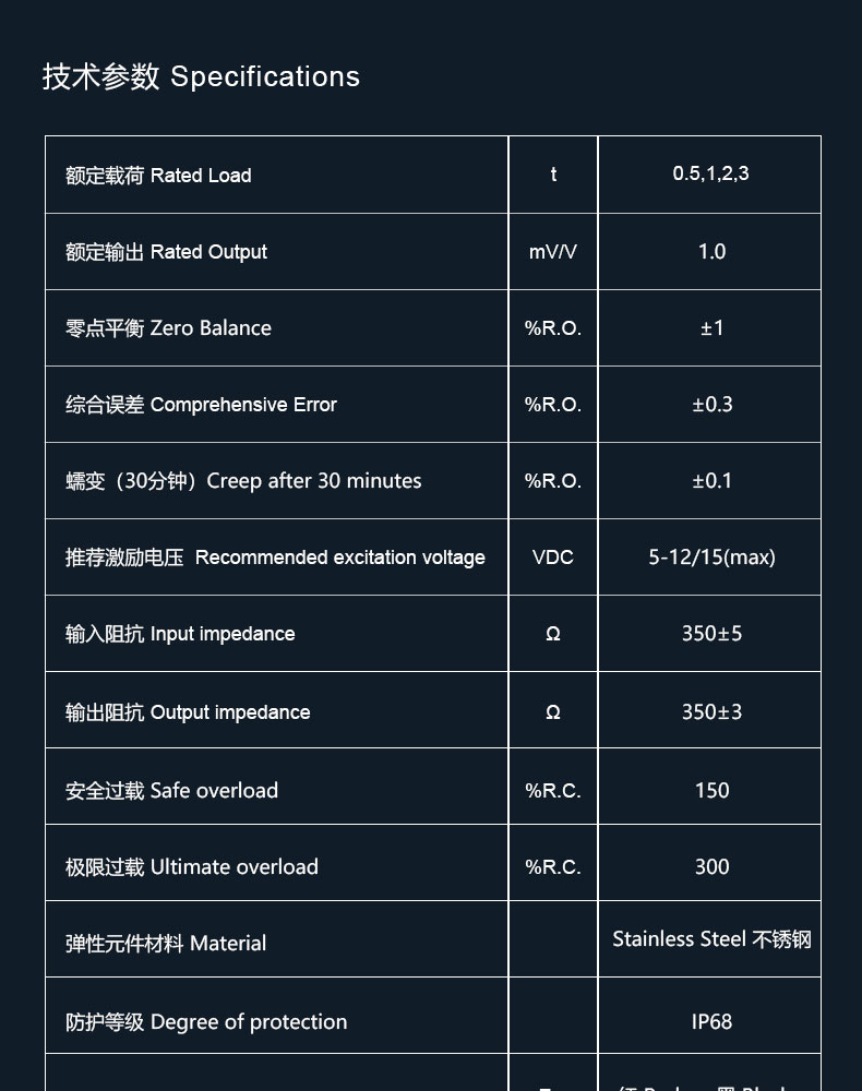 力的测量和控制